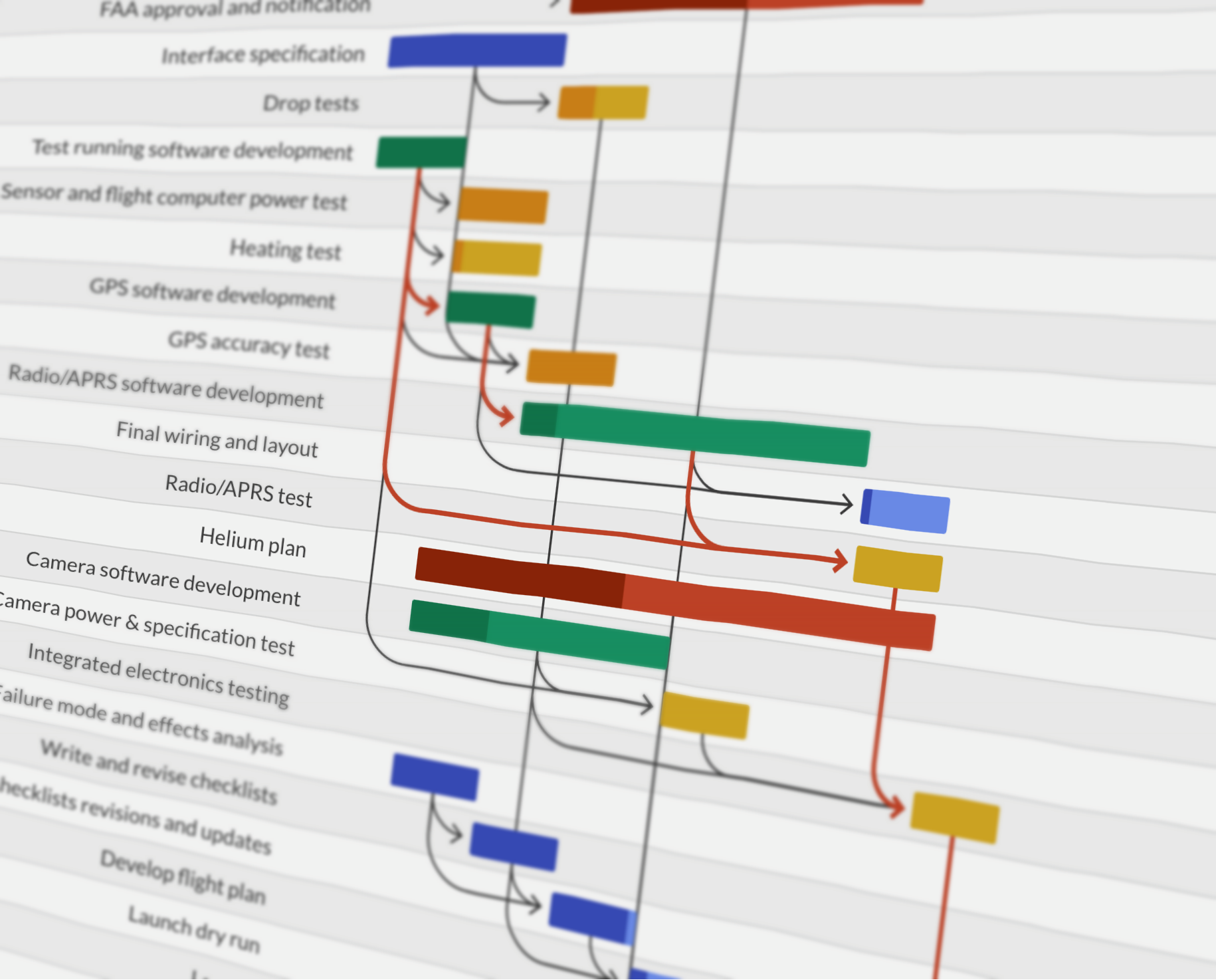 Gantt Chart